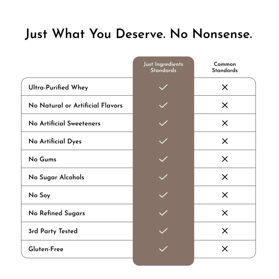 Chocolate Protein Powder - Individual Stick